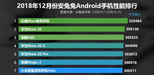 |手机芯片的7nm和12nm会有什么区别？