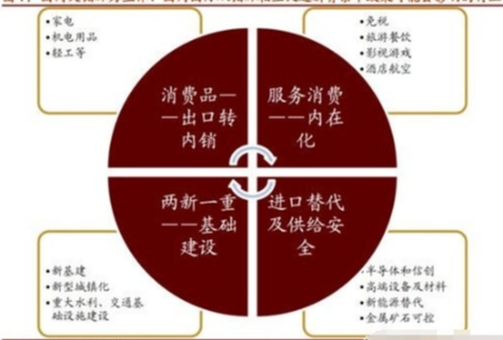 概念股|最全经济内循环概念股大盘点！（建议转发收藏）