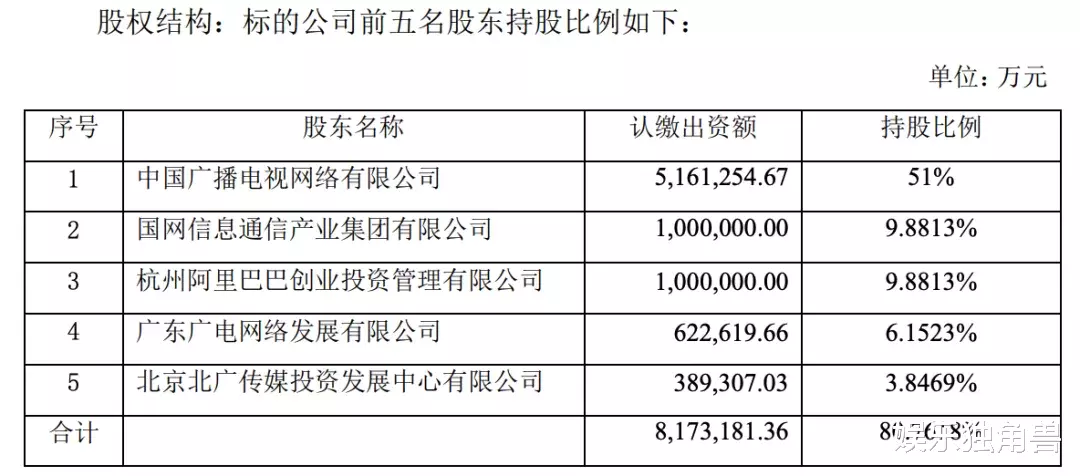 蚂蚁森林|5G巨无霸“全国一网”来了！阿里、国家电网携100亿元入局