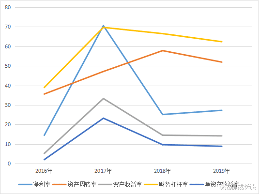 [天坛生物]天坛生物可以成为10倍股，华兰生物则不一定，原因很简单。