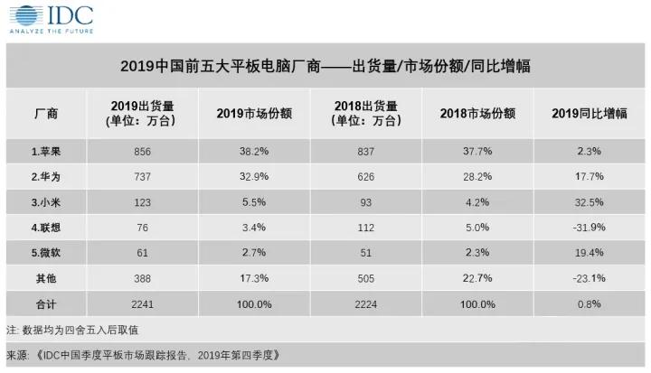 微软|微软全球关店 我们看了看中国市场