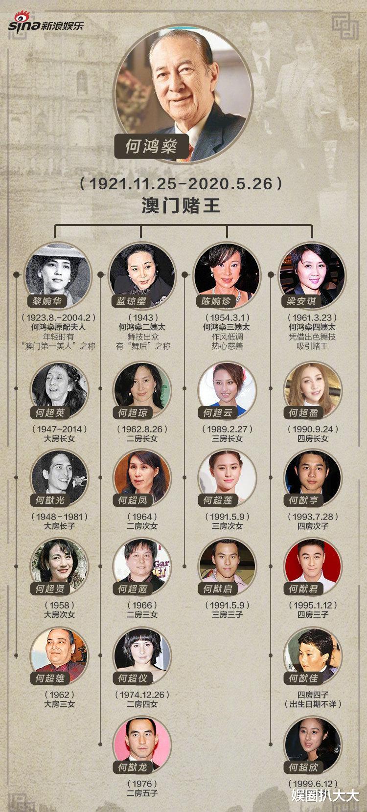 何鸿燊■赌王家族阴盛阳衰,孙辈仅奚梦瑶儿子,何鸿燊死后五千亿全给他?