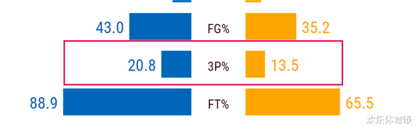 湖人队|湖人输雷霆最大原因！看完西部最新排名，我明白了，詹姆斯也学坏了