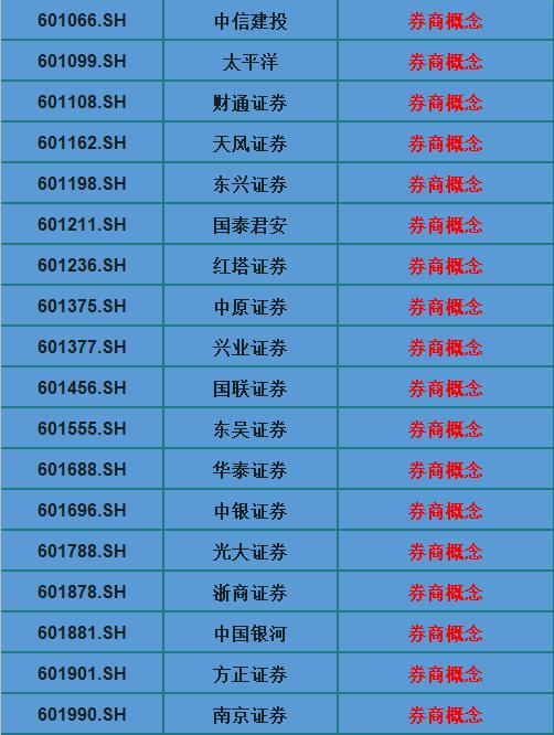 券商|券商（名单）：日均万亿动能，看不看得到，它都摆在那里