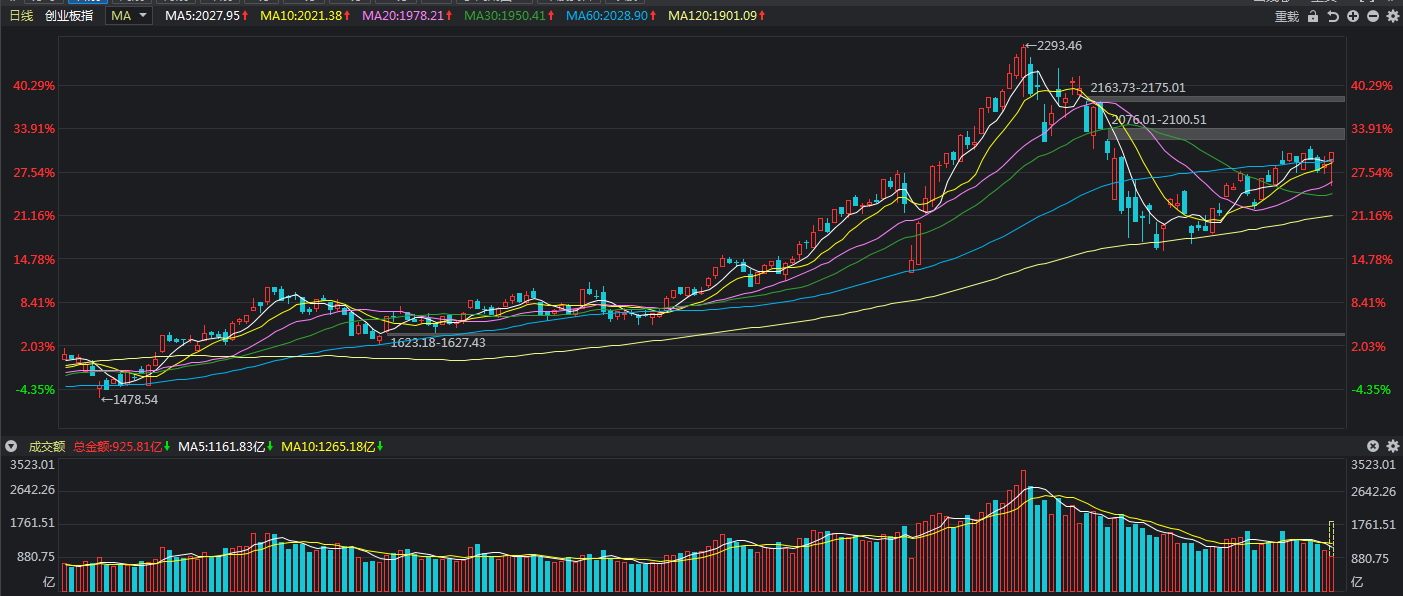 注册制■刚刚，A股为何出现超级过山车走势？