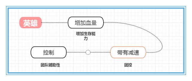 痛苦面具|王者荣耀：为什么痛苦面具削弱后依旧火热，冰霜法杖加强后照样冷门呢