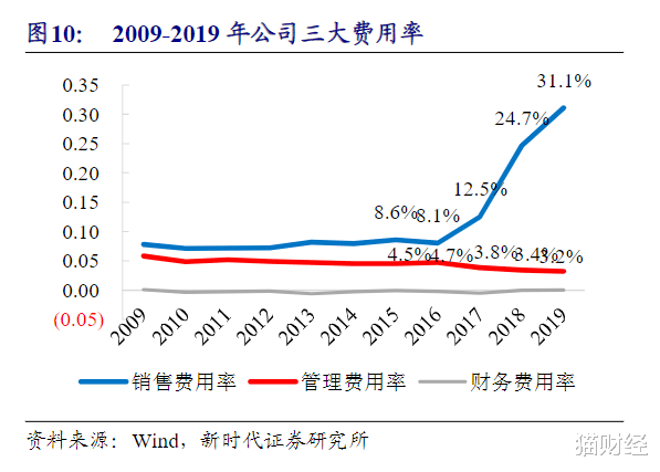[海南]高歌猛进的海南新政策背后，谁才是真正的免税概念股？