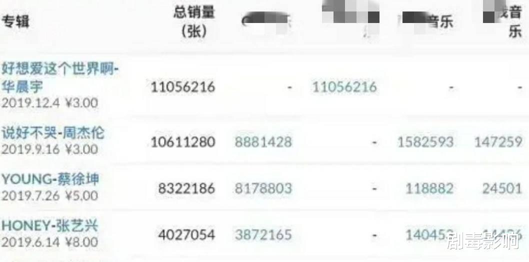 【肖战】肖战踩零点道歉后发布新歌，一小时赚千万，6小时销量排历史第四