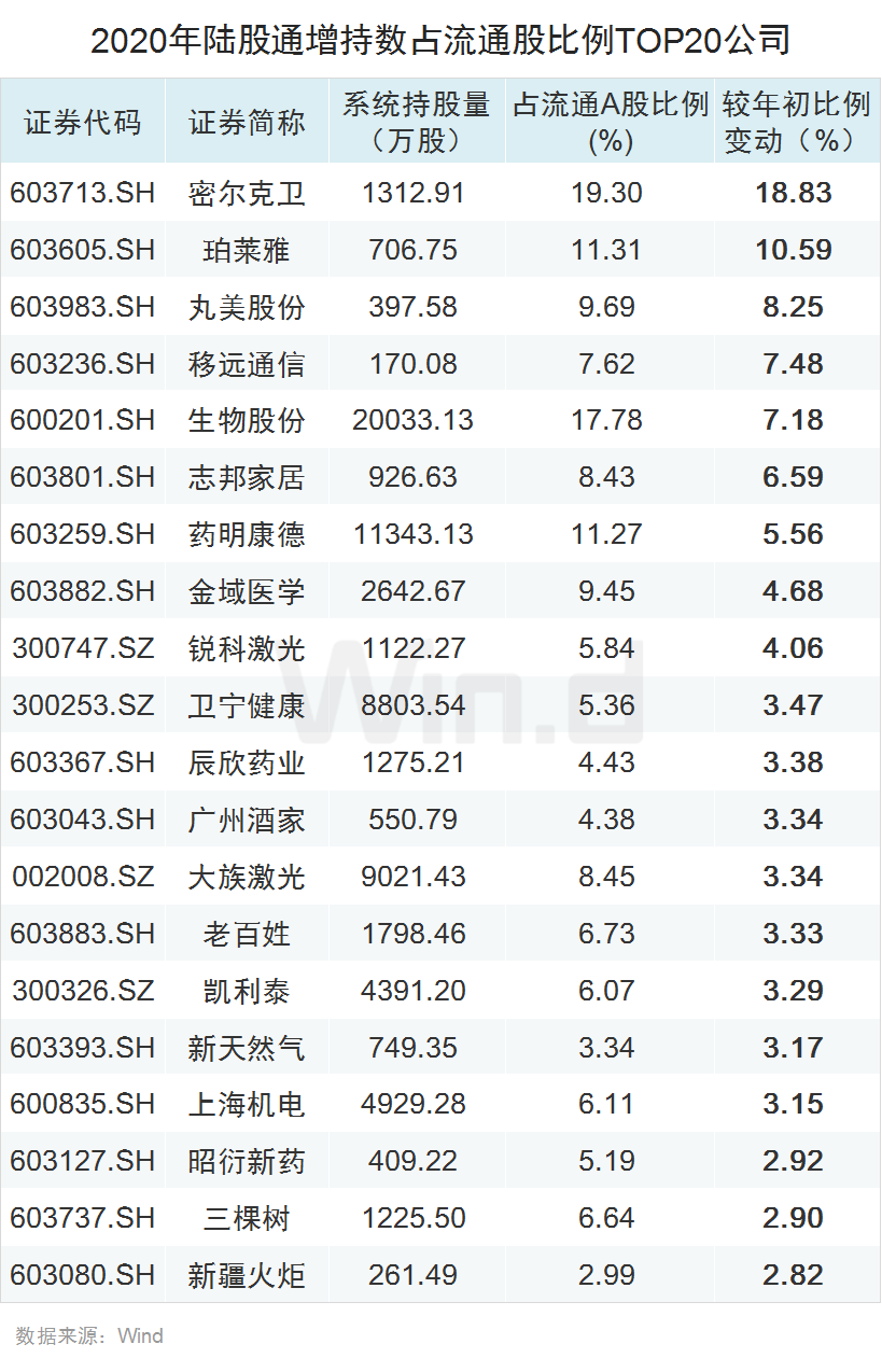 [合格境外机构投资者]重磅来袭！ 外资“限购令”取消， 看外资持股全名单（附股）