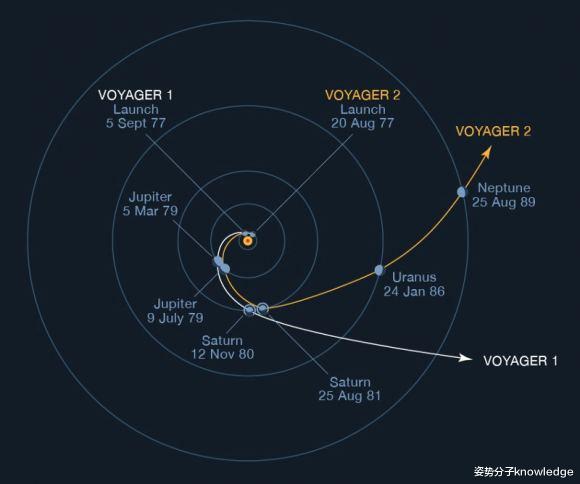 卫星|天王星探索任务不能再拖了，百位科学家联合撰文：错过要再等十年