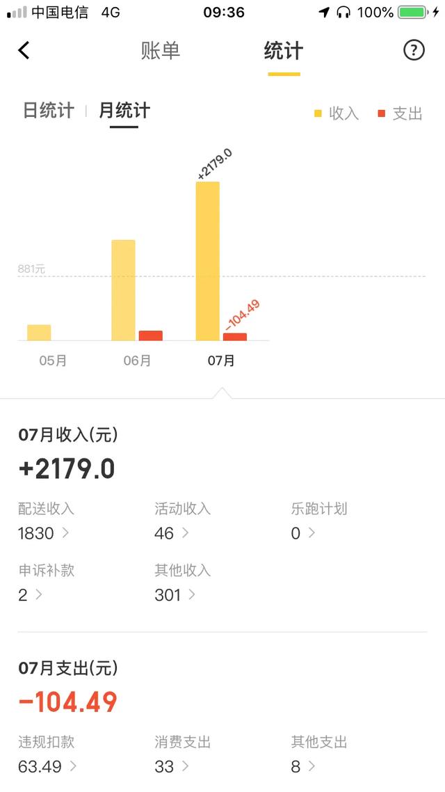 外卖员|今年一个外卖员的真实收入支出