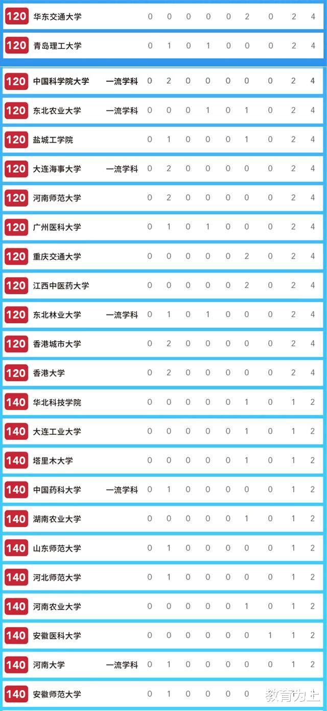 高校|2020中国大学获教育部3大奖数量统计：196所高校上榜！有你学校吗