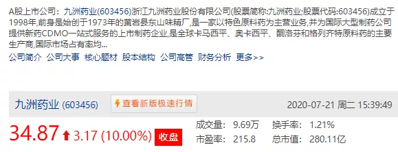 曹德旺|有钱人即将:卖房炒股!A股牛了,沪指涨0.20%收3320