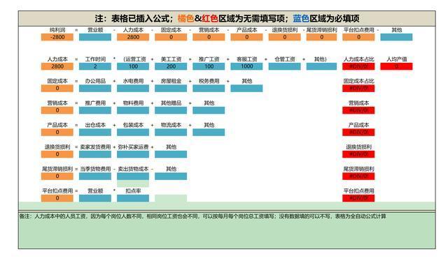 电子商务|电商人必备运营表格-成本预算篇