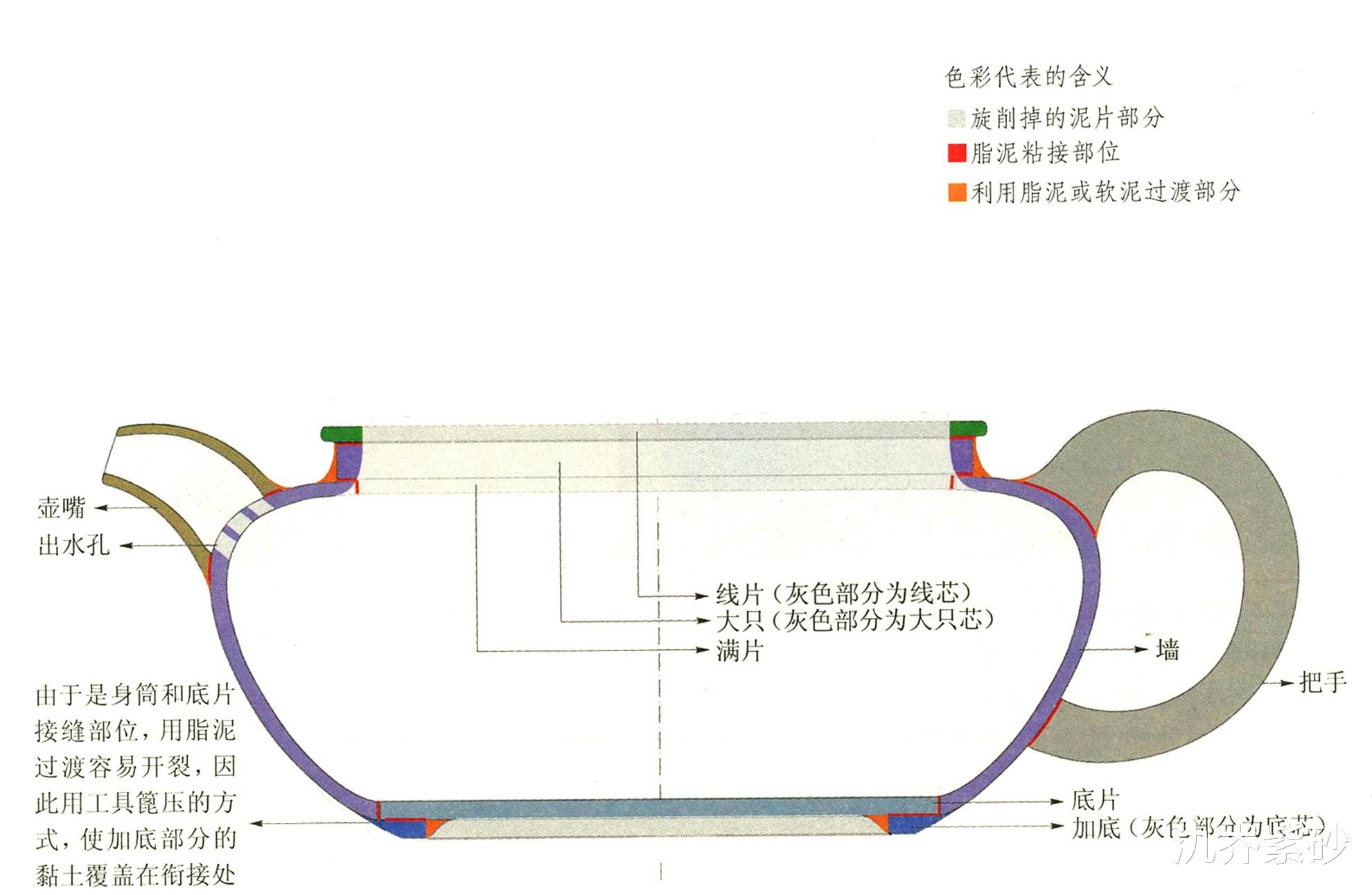 @都说辨别全手工、半手工紫砂壶要看“推墙”，但到底什么是“墙”？