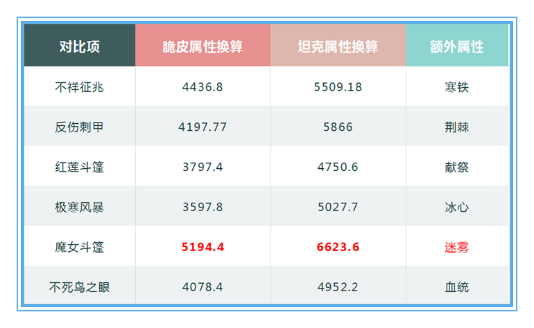 魔女斗篷|王者荣耀：为什么说只要有魔女斗篷存在，法师时代就不可能到来