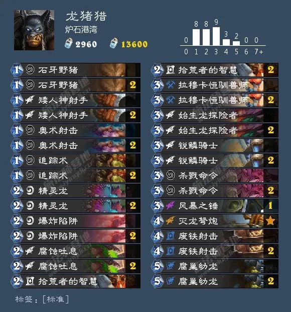 『野猪』炉石能上分的OTK卡组，七费回合可打出30点斩杀