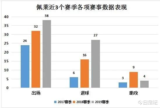 『山东鲁能』他在鲁能的发挥越来越好，鲁能很难再与他续约了