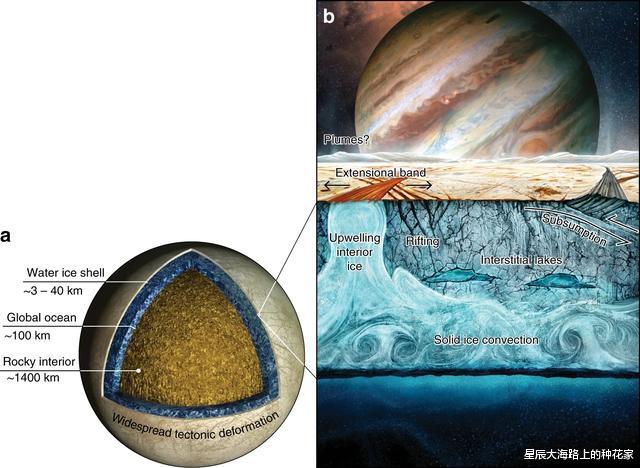 木卫二|NASA公开承认:一颗星球可能有外星生命,2024年即前往探索!