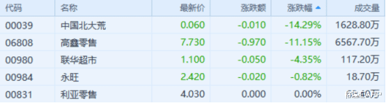 阿里巴巴|港股收评：恒指涨逾1%，苹果概念走强，阿里美团逼近历史新高