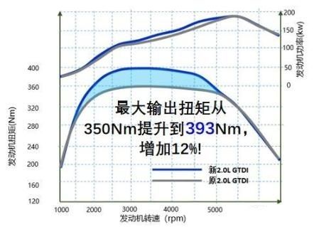 福特|领克05和福特锐际哪个好？