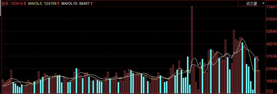 涨停|一个股民的成功，往往从学会看“量价”关系开始，你会吗？