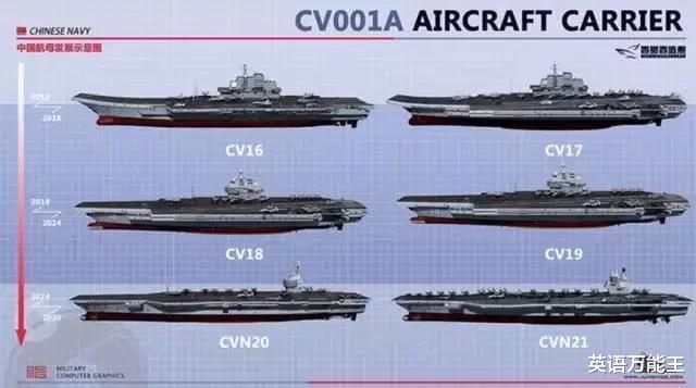 ##中国的003号、004号航母建造为什么没有达到10万吨的排水量?