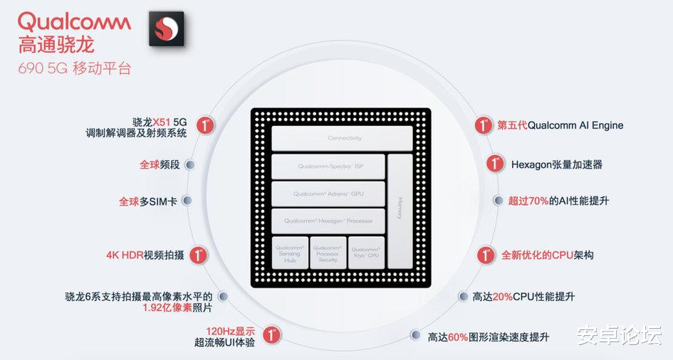 一加科技|一加中端新机跑分曝光：这性能，会不会弱鸡了一点？
