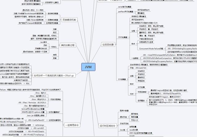 软件|多线程+高并发+操作系统+网络+基础+调优+源码等xmind图整理好了