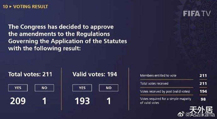 国足|193票同意1票反对！国足大获全胜，蒋光太领衔理论最强阵容