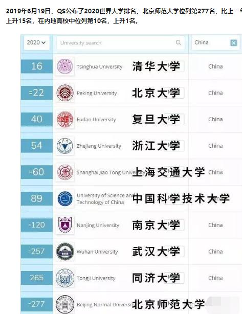 数学|南邮、南航、南理工毕业生7年薪酬表曝光！南邮最高！通讯专业最好找工作！