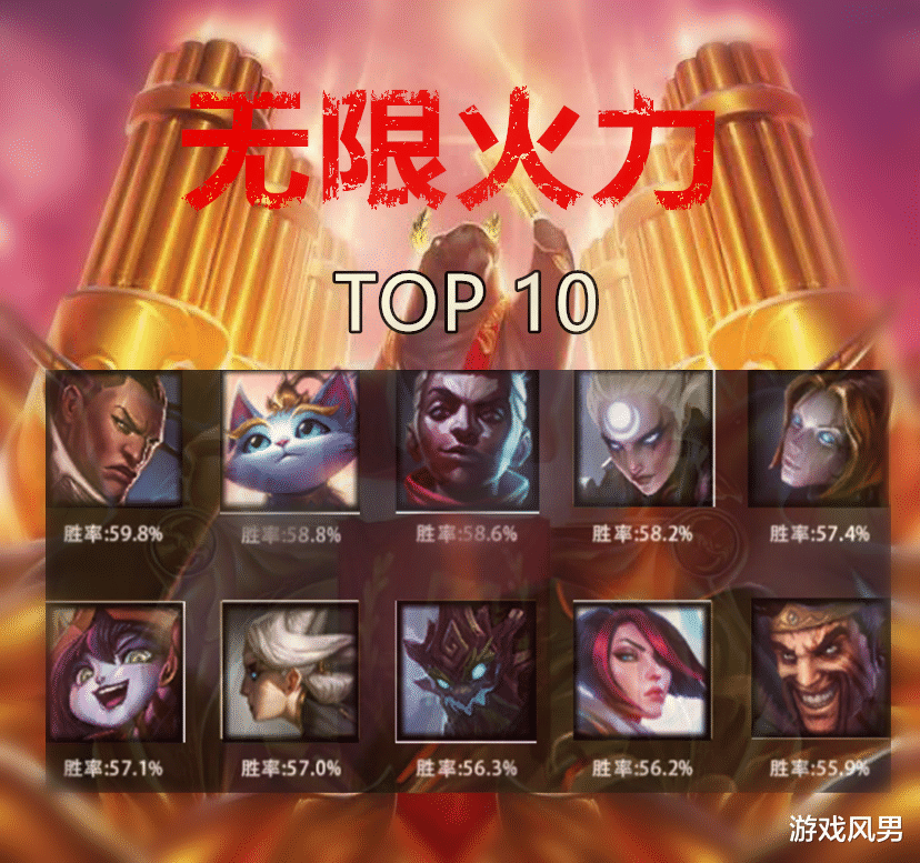 「无限火力」LOL：无限火力平衡调整，猫咪无法限制，亚索居然被削弱