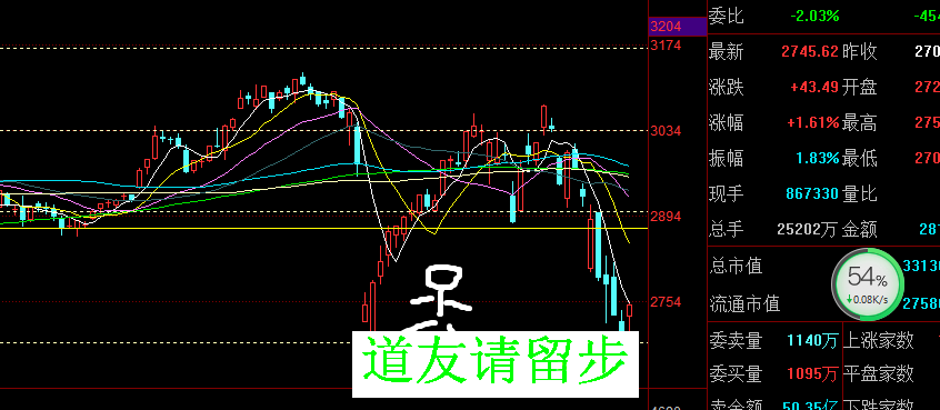 大盘：继续新低寻底判断不变，玄学级利好是否能拯救A股，无责任脑补对话