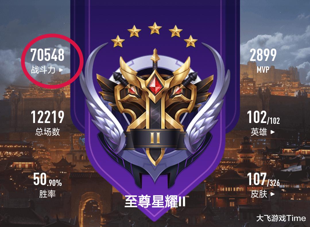 王者荣耀|王者荣耀：还在为上不去王者发愁？别愁了，游戏水平段位说了不算