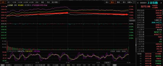 新能源|「复盘」股市开门红，十月行情定调？