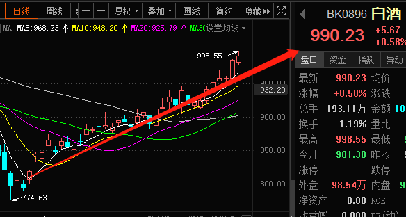 『挪威』聪明钱逆势买入！