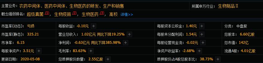 「涨停」7万2千手强势封住涨停！调整一周后再次强势拉升！数板模式开启