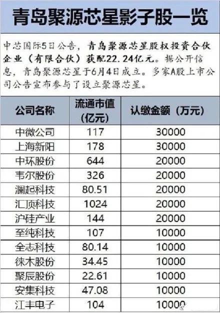 券商@中国股市：5年一轮回的牛市，这些标的还有翻倍大潜力