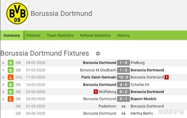 「门兴」德甲前瞻：门兴争四之路问题不断，多特伤病潮至今未散