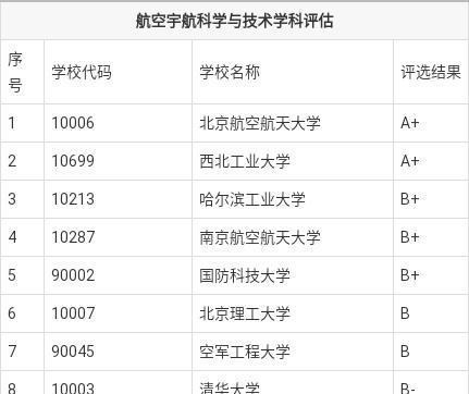 设计师|祝贺！天问一号完成首次轨道修正，总设计师竟来自这所西部院校