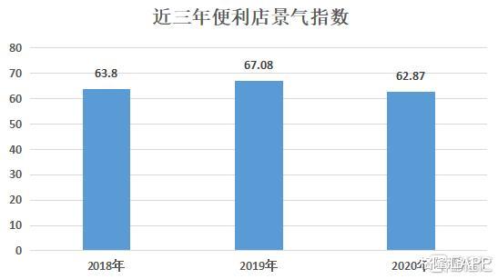 hms|便利店成不了“独角兽”