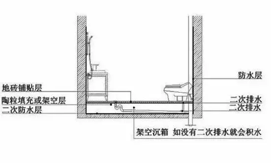 |装修房子的后期施工步骤和流程，看懂了再开始装！