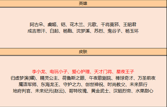 亚瑟|3号碎片商店更新，李小龙继续登陆，这款皮肤因老亚瑟一句话必换