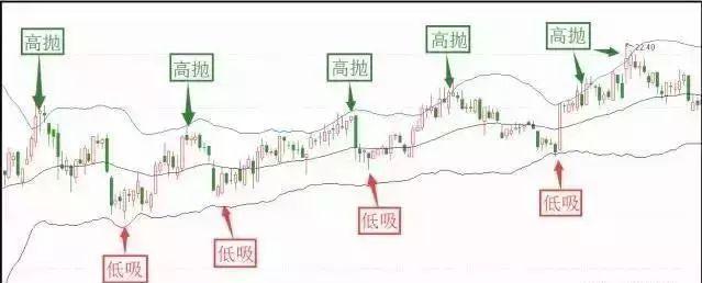 交易■投机之王利弗莫尔：“钱是坐着等来的”，堪称股市投资精华
