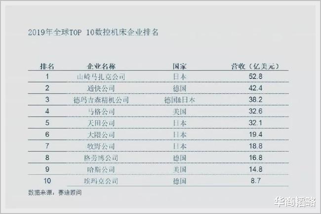 18傢大國企幾乎全軍覆沒，這個“國之重器”怎麼慘到這一步？-圖4