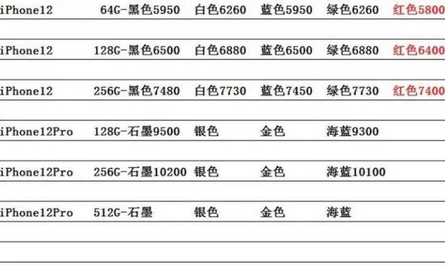 iphone12|iPhone12全线跌破发行价：商家博眼球炒作 买家影响有限