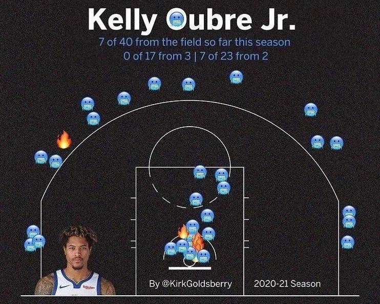 斯蒂芬·库里|投篮键坏了？开拓者5人包夹库里，乌布雷遭克莱指责，太狠了！