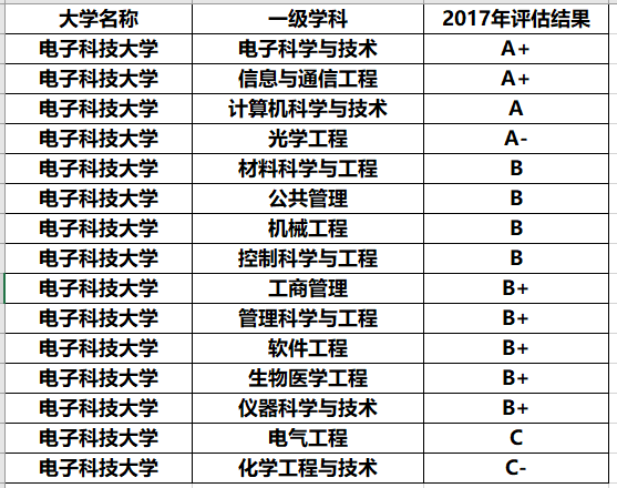 『教育部』西部排名前六的大学，前二实至名归，最后一名有点意外