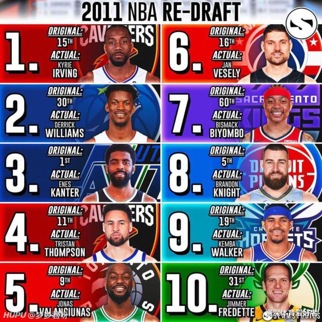 『凯里·欧文』NBA2011届选秀重排：克莱进前四，欧文探花，榜首再选一百次也是他