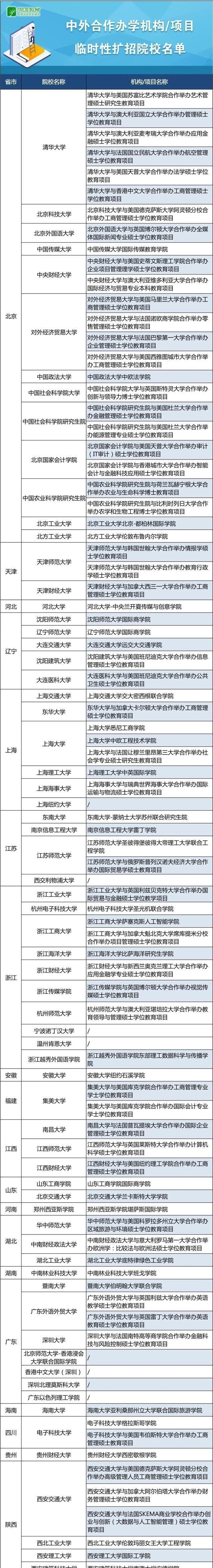 高校|教育部出手！68所国内高校为留学生敞开大门，清华、央财赫然在列